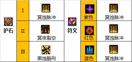 DNF110级暗枪毕业装备怎么搭配
