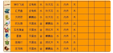 梦幻西游三级法宝合成攻略_http://www.abetid.com_游戏攻略_第4张