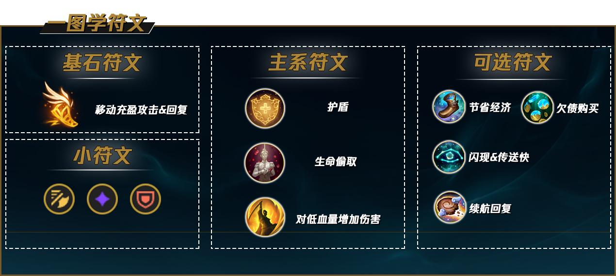 LOL天使天赋点法建议_http://www.abetid.com_游戏攻略_第2张