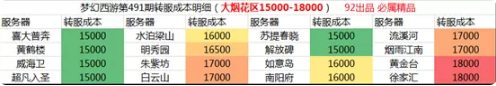 梦幻西游姑苏城烟花区位置解析_http://www.satyw.com_游戏攻略_第2张