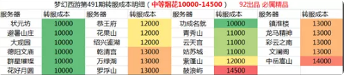 梦幻西游姑苏城烟花区位置解析_http://www.satyw.com_游戏攻略_第3张