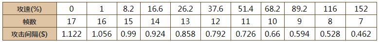 王者荣耀米莱狄攻速阈值是多少-米莱狄攻速阈值表2023 王者荣耀米莱狄攻速阈值是多少-米莱狄攻速阈值表2023