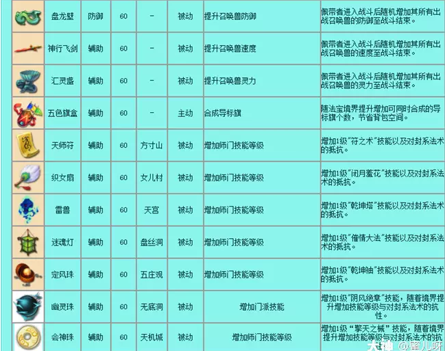 梦幻西游法宝大全