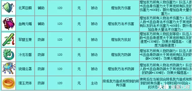 梦幻西游法宝有哪些