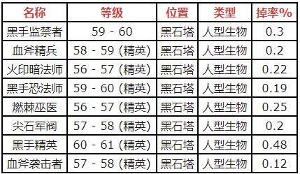 魔兽世界原始黑钻石怎么获得-原始黑钻石获得方法 魔兽世界原始黑钻石怎么获得