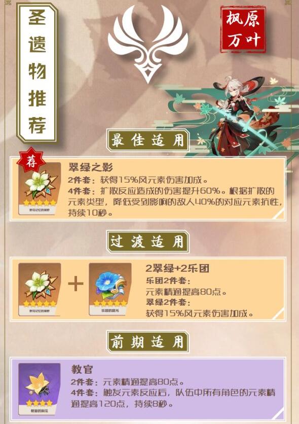 原神万叶圣遗物带哪个好-万叶圣遗物选择推荐 原神万叶圣遗物选择推荐