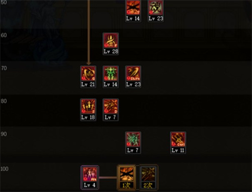 dnf110版本剑宗怎么加点-110版本剑宗技能加点推荐 dnf110版本剑宗技能加点推荐