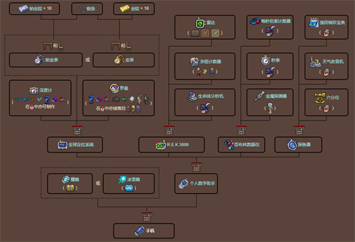 泰拉瑞亚手机怎么合成-手机合成攻略