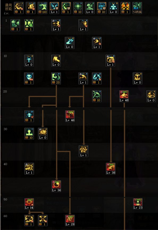 DNF复仇者110级技能加点推荐 DNF复仇者110级技能怎么加点
