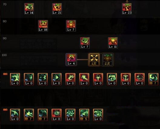 DNF复仇者110级技能加点推荐 DNF复仇者110级技能怎么加点