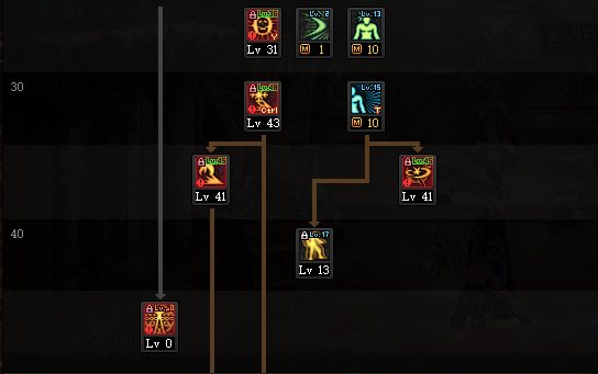 dnf阿修罗技能加点2023 dnf阿修罗2023技能加点推荐