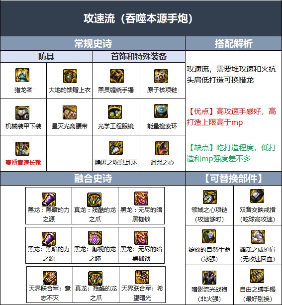 DNF110版本枪炮师装备搭配方法