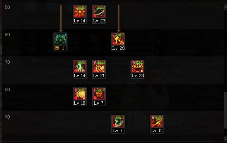 DNF女气功110版本加点推荐 DNF女气功110版本加点推荐