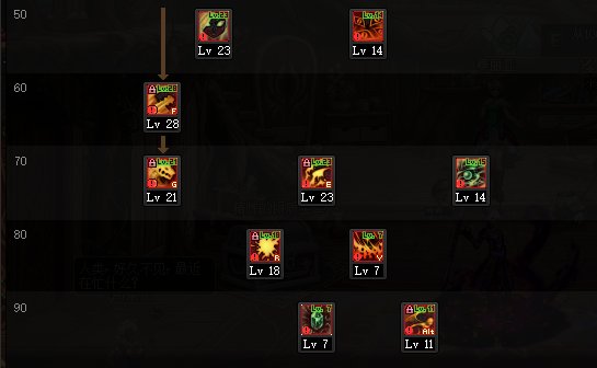 dnf血法师110版本技能加点推荐