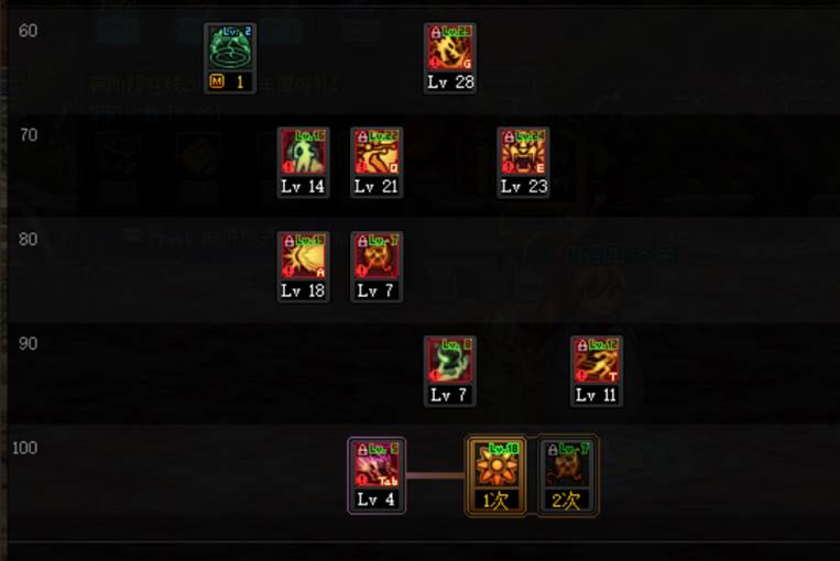 DNF女气功110版本加点推荐 DNF女气功110版本加点推荐