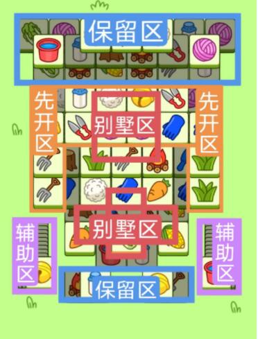羊了个羊1.10第二关怎么过-1.10第二关通关技巧 羊了个羊1.10第二关怎么过