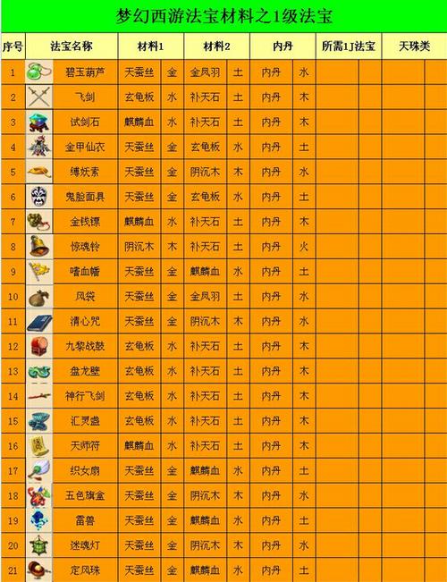 梦幻西游法宝合成摆放位置是什么