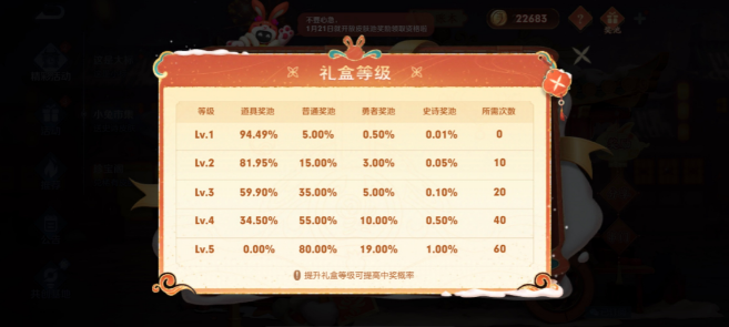 王者荣耀小兔集市奖池皮肤一览 王者荣耀小兔集市奖池皮肤有哪些