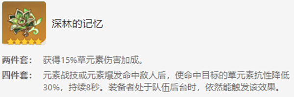 原神草神圣遗物怎么选