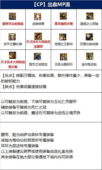 dnf黑暗武士110版本装备搭配