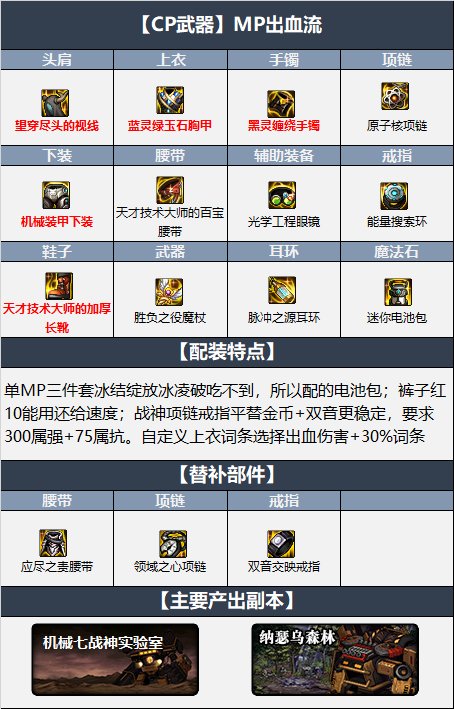 dnf2023冰结毕业装备选择