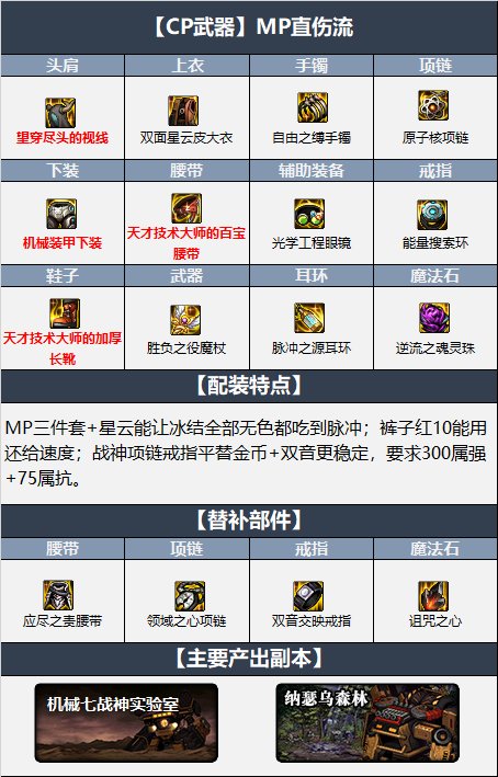 dnf冰洁110毕业装备怎么搭配