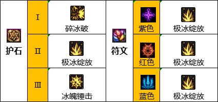 dnf冰洁110毕业装备怎么搭配