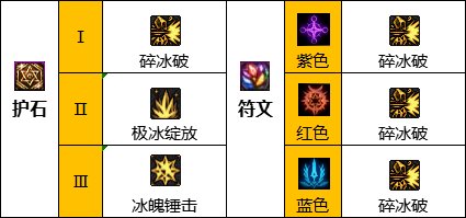 dnf2023冰结毕业装备选择