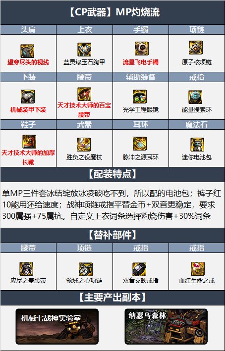 dnf冰洁110毕业装备怎么搭配