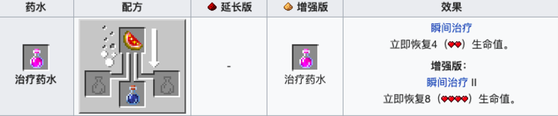 我的世界瞬间治疗药水制作方法