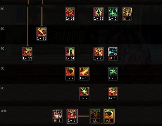 dnf战法技能怎么加点-战法技能加点推荐 dnf战法技能加点推荐