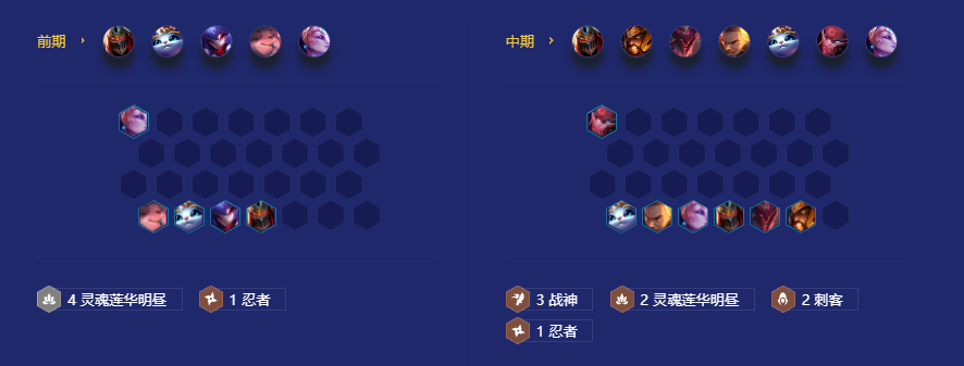 金铲铲之战战神劫玩法攻略