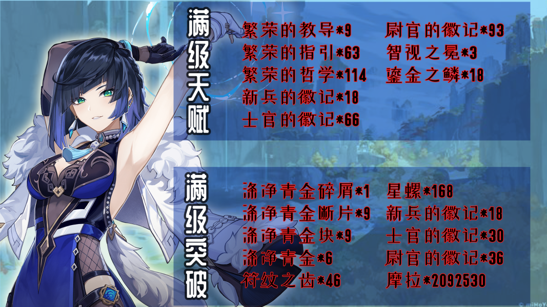 原神夜兰天赋升级材料有哪些