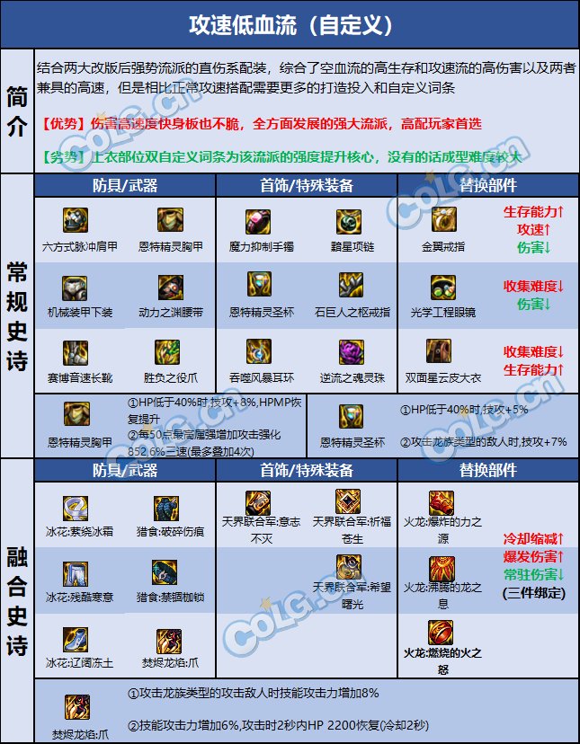 dnf男街霸110装备怎么选-男街霸110装备选择推荐 dnf男街霸110装备怎么选