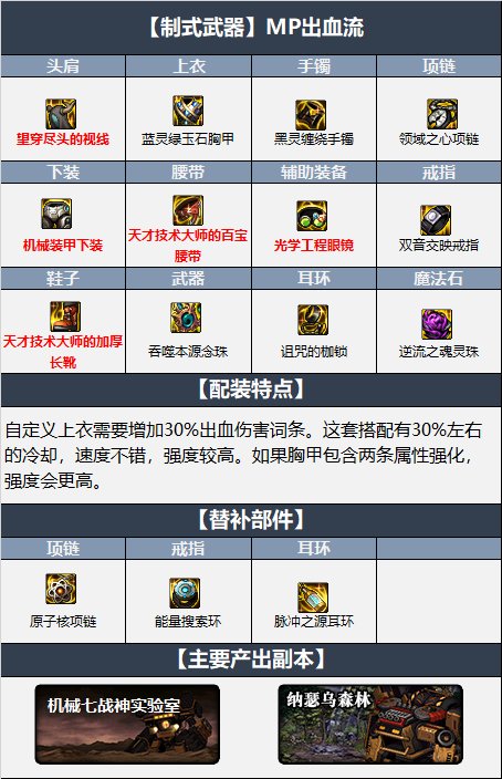 dnf巫女110级毕业装备推荐