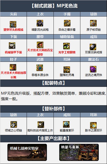 dnf巫女110级毕业装备推荐