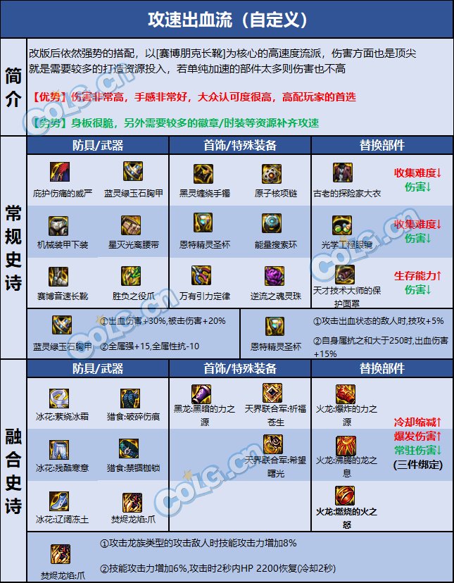 dnf男街霸110装备怎么选-男街霸110装备选择推荐 dnf男街霸110装备选择推荐