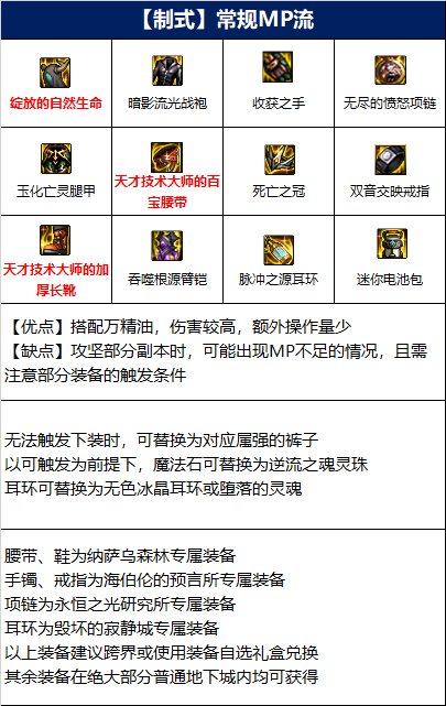 dnf男柔道110版本装备怎么选