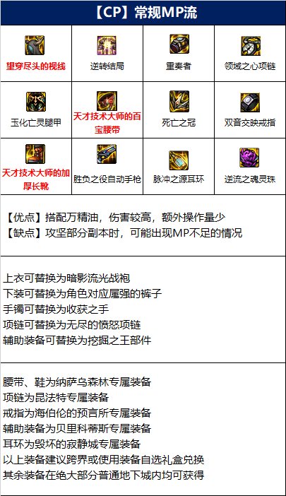 dnf女机械110版本装备怎么选