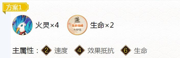 2023阴阳师辉夜姬御魂怎么搭配