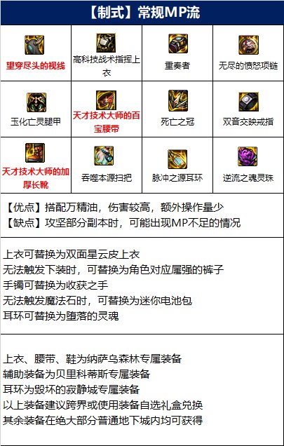 dnf次元行者110版本装备搭配