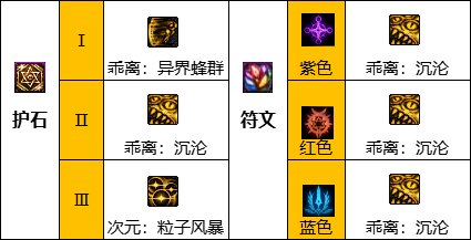 dnf次元行者110版本用什么装备