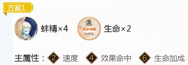 2023阴阳师一反木绵御魂搭配