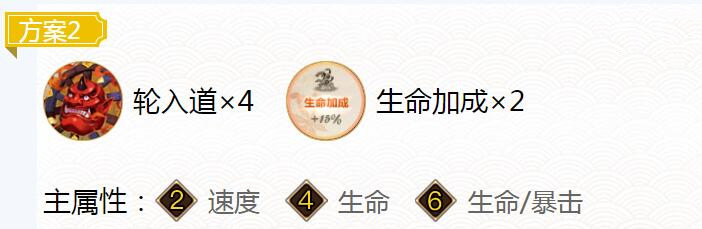 2023阴阳师日和坊御魂搭配