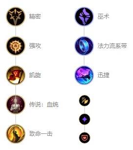 S13lol赏金猎人天赋推荐