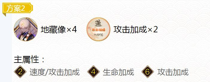2023阴阳师卖药郎御魂搭配
