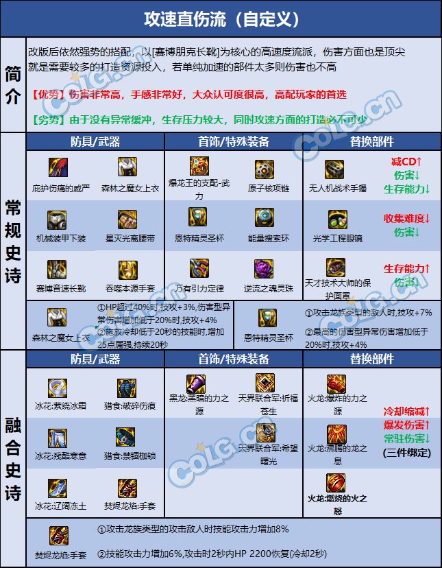 dnf男散打110版本装备搭配推荐