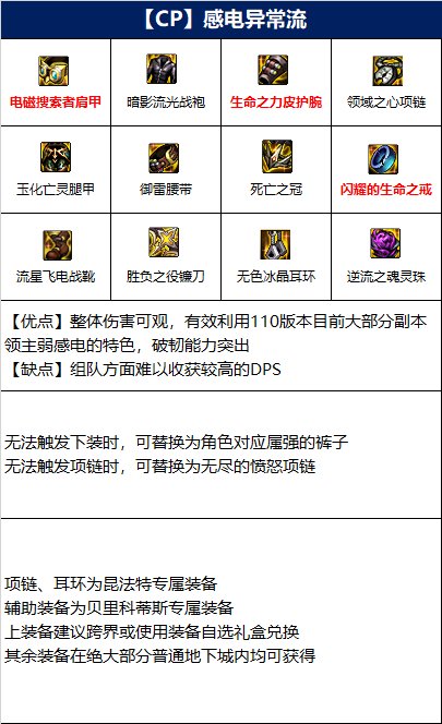 dnf诱魔者110装备怎么选