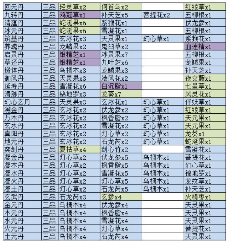 2023觅长生丹方配方大全