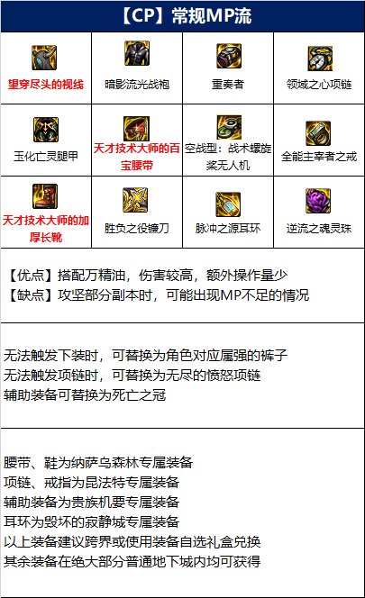 dnf诱魔者110装备怎么选